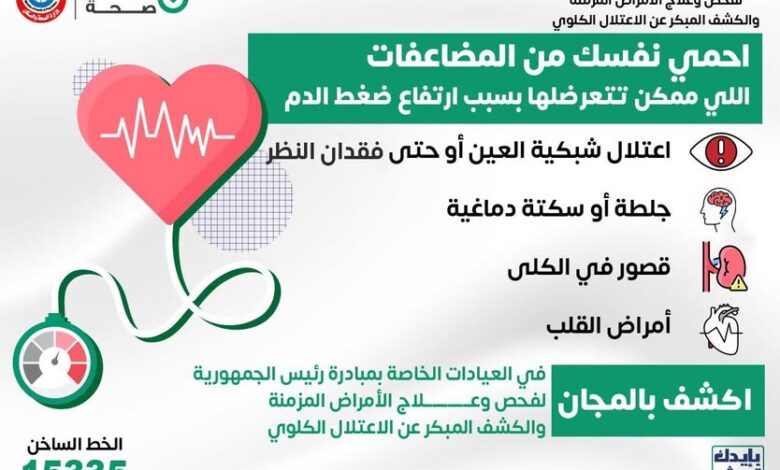 مبادرة الأمراض المزمنة